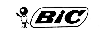 BIC trademark