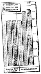STANDARD BANK OR S&L MMA UCB MARKET LEADER