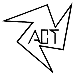 ACT