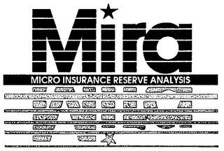 MIRA MICRO INSURANCE RESERVE ANALYSIS