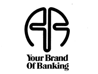 AB YOUR BRAND OF BANKING