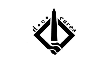 D.C. CARES trademark