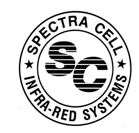SPECTRA CELL SC INFRA-RED SYSTEMS trademark