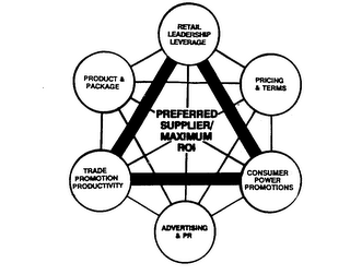 PREFERRED SUPPLIER MAXIMUM ROI RETAIL LE