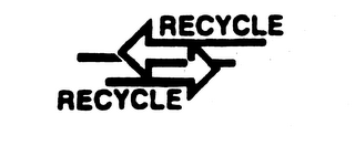 RECYCLE