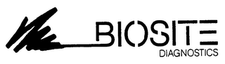 BIOSITE DIAGNOSTICS