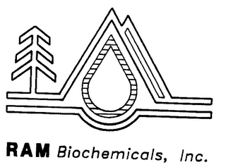 RAM BIOCHEMICALS, INC.