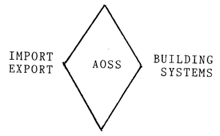 IMPORT EXPORT AOSS BUILDING SYSTEMS