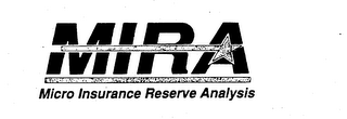 MIRA MICRO INSURANCE RESERVE ANALYSIS