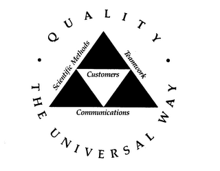 QUALITY THE UNIVERSAL WAY SCIENTIFIC METHODS TEAMWORK COMMUNICATIONS CUSTOMERS