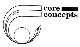 CORE CONCEPTS