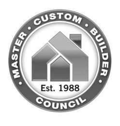 .MASTER. CUSTOM. BUILDER. COUNCIL EST. 1988