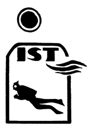 IST