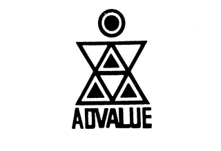 ADVALUE