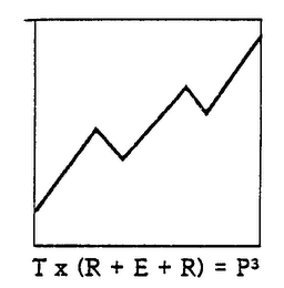 T X (R + E + R) = P3