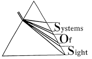 SYSTEMS OF SIGHT