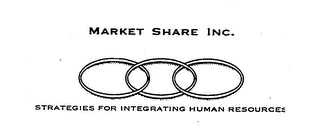 MARKET SHARE INC. STRATEGIES FOR INTEGRATING HUMAN RESOURCES