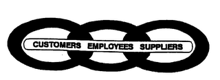 CUSTOMERS EMPLOYEES SUPPLIERS