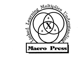 MACRO PRESS LINKED LEARNING MULTIPLIES UNDERSTANDING