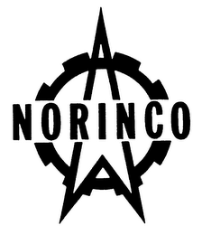 NORINCO