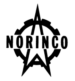 NORINCO