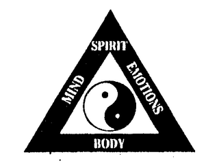 SPIRIT MIND EMOTIONS BODY