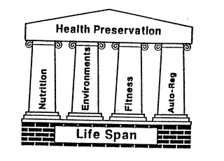 HEALTH PRESERVATION NUTRITION ENVIRONMENTS FITNESS AUTO-REG LIFE SPAN