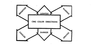CMG COLOR DIRECTIONS BRIGHTER LIGHTER WARMER GRAYER DARKER COOLER
