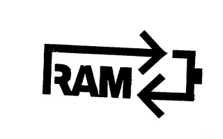 RAM