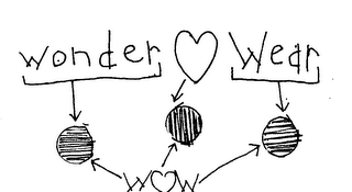 WONDER WEAR WOW