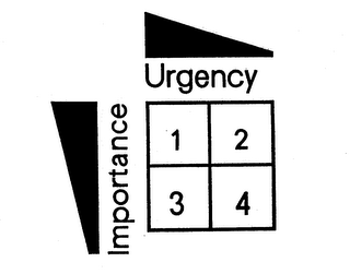 IMPORTANCE URGENCY 1234