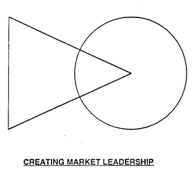 CREATING MARKET LEADERSHIP