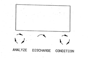 ANALYZE DISCHARGE CONDITION