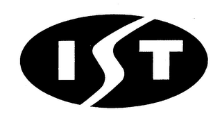 IST