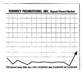 TURNKEY PROMOTIONS, INC. HISPANIC/GENERAL MARKETS