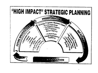 "HIGH IMPACT" STRATEGIC PLANNING IMPLEMENTATION