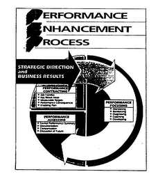 PERFORMANCE ENHANCEMENT PRACTICES STRATEGIC DIRECTION AND BUSINESS RESULTS