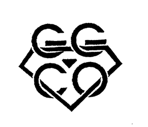 GGCO