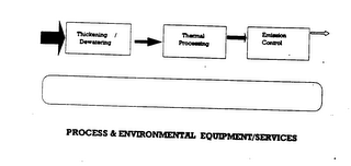 PROCESS & ENVIRONMENTAL EQUIPMENT/SERVICES THICKENING DEWATERING THERMAL PROCESSING EMISSION CONTROL