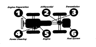 ENGINE PREPARATION DIFFERENTIAL, TRANSMISSION, POWER STEERING, ENGINE, FUEL SYSTEM