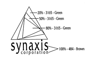 SYNAXIS CORPORATION