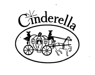 CINDERELLA