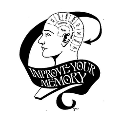 IMPROVE YOUR MEMORY