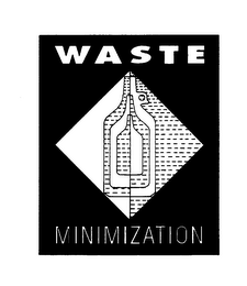 WASTE MINIMIZATION