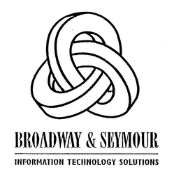 BROADWAY & SEYMOUR INFORMATION TECHNOLOGY SOLUTIONS