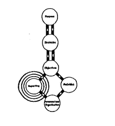 PURPOSE STRATEGIES OBJECTIVES REPORTING ACTIVITIES PERSONNEL AND ORGANIZATION