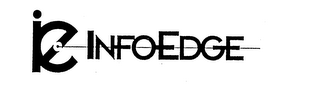 IE INFOEDGE