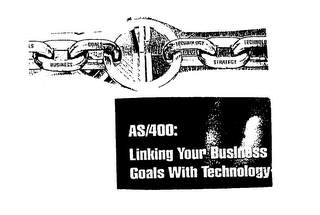 AS/400: LINKING YOUR BUSINESS GOALS WITH TECHNOLOGY