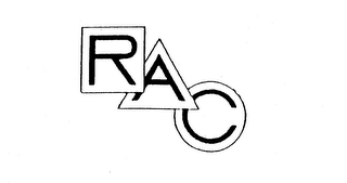 RAC