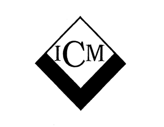 ICM